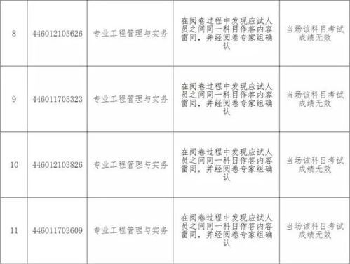 已知一建雷同卷省份匯總 一建成績查詢有幾點一定要注意