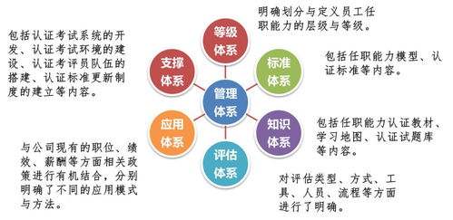 企業管理者的另一個大招 人力資源管理之 技能認證