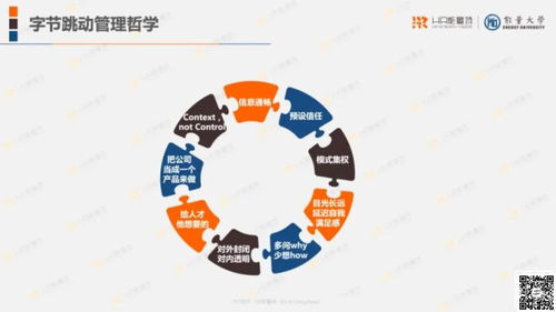 40張ppt完整解析字節跳動人力資源體系 附ppt