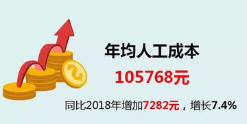 這3個行業年薪最高 杭州出臺2019工資指導價