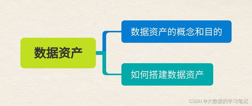 數據研發系列 第一期 8張思維導圖教你走上數據研發之路