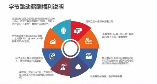 字節跳動人力資源體系