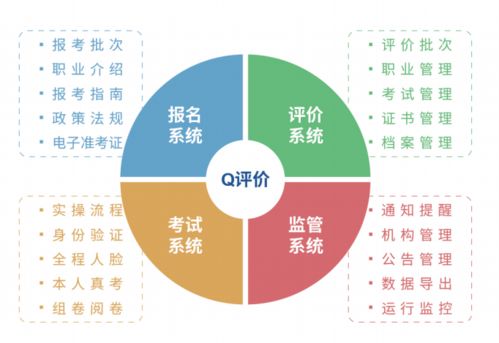q學友助力深圳鵬城技師學院順利開展汽車維修工職業技能等級認定考試
