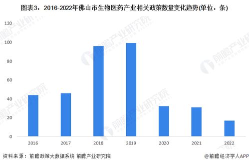 重磅 2022年佛山市生物醫藥產業鏈全景圖譜 附產業政策 產業鏈現狀圖譜 產業資源空間布局 產業鏈發展規劃