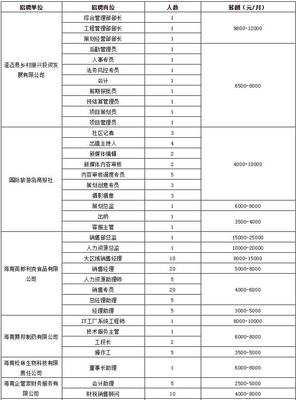 1700余個崗位等你來!3月底海南省就業局將舉辦兩場招聘會