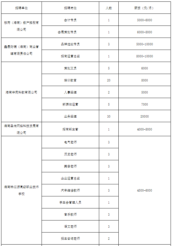 海南省“百日千萬”專項招聘會12日將在海口舉辦 涵蓋50余家單位