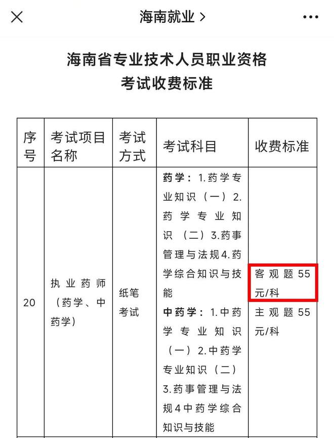 錢包狂喜!多地2022執業藥師考試報名考務費下調!