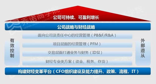 gmdp深圳班 責任與預算篇 10月26 27日