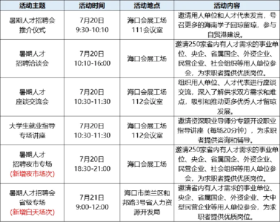 【招聘會】非常1+1,海南2024年暑期人才招聘會即將開始!