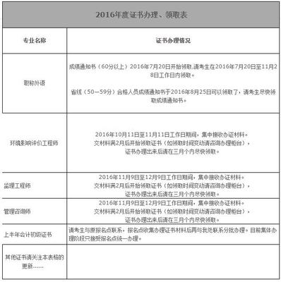 海南省人力資源開發局:2016年管理咨詢師考試證書辦理、領取通知