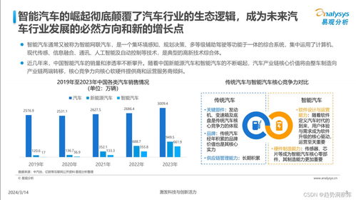 行業洞察 趨勢報告 中國汽車業人工智能行業應用發展圖譜2024