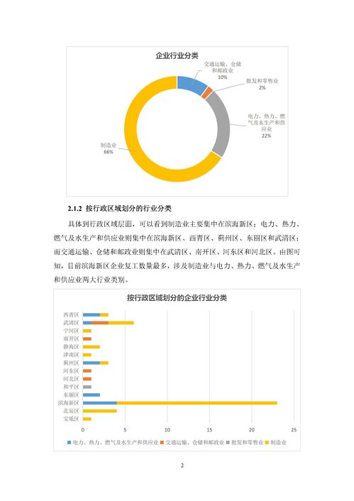 專業報告 天津人力資源開發服務中心24小時重點企業用工調查報告