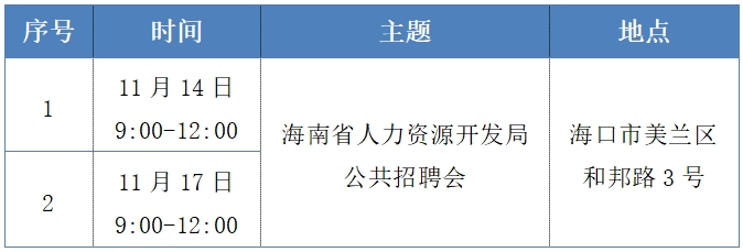 早安自貿港丨提供836個崗位!11月14日海南有場招聘會→
