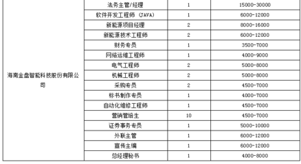 年薪最高60萬元!海南下周將舉辦人才對接會,具體崗位薪酬→