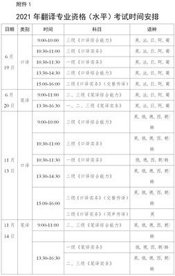 2021年下半年海南翻譯資格考試科目
