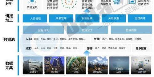 淵亭科技研發基于知識圖譜的疫情智能作戰平臺,快速識別和追蹤可疑病毒攜帶者