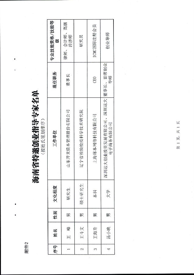 海南省人力資源開發局關于聘任張衛星等同志為海南省創業導師的通知