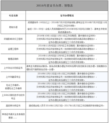 海南人社局:2016年度社會工作師考試證書辦理、領取通知