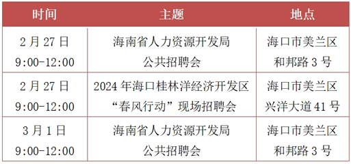 線下+線上,海南這7場招聘在等你→