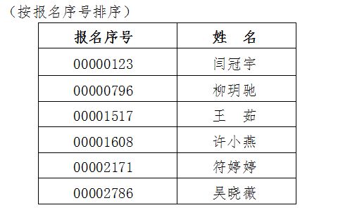海南省人力資源開發局遴選面試公告