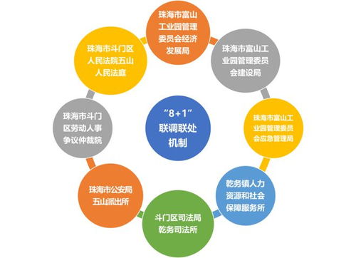 緊扣 產業第一 出實招 斗門法院聯合七部門建立 園區楓橋 機制