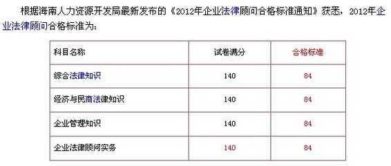 企業法律顧問報考指導:合格標準 -企業法律顧問
