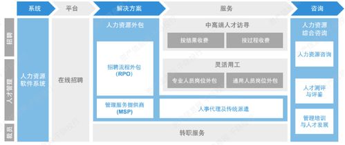 這些商業(yè)服務(wù)你都知道嗎
