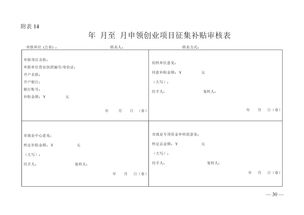 黃埔區 廣州開發區政府門戶網站 廣州市人力資源和社會保障局 廣州市財政局關于印發廣州市創業帶動就業補貼辦法的通知