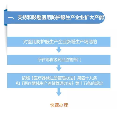 圖解政策 國家藥監局綜合司關于加快醫用防護服注冊審批和生產許可的通知
