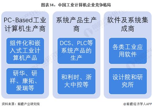 預(yù)見(jiàn)2023 2023年中國(guó)工業(yè)計(jì)算機(jī)行業(yè)全景圖譜 附市場(chǎng)規(guī)模 競(jìng)爭(zhēng)格局和發(fā)展前景等