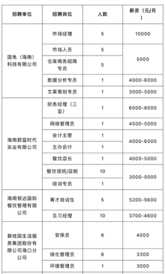 海南放大招!89條干貨支持金融開放|趕緊看~事關海口安居房申請