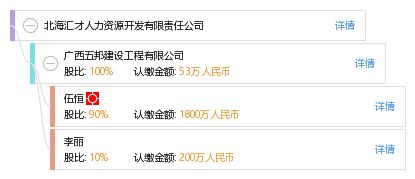 北海匯才人力資源開發有限責任公司