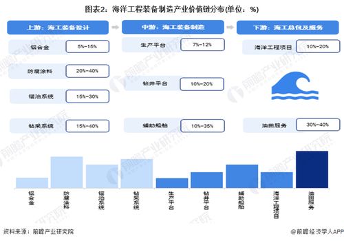 建議收藏 2024年江蘇省海洋工程裝備制造產(chǎn)業(yè)鏈全景圖譜 附產(chǎn)業(yè)政策 產(chǎn)業(yè)鏈現(xiàn)狀圖譜 產(chǎn)業(yè)資源空間布局 產(chǎn)業(yè)鏈發(fā)展規(guī)劃