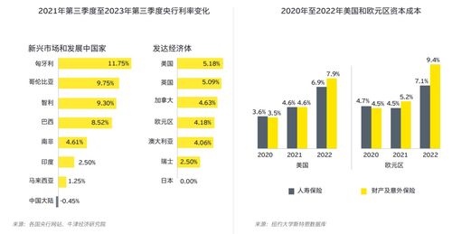 安永發(fā)布 2024年全球保險(xiǎn)業(yè)展望 加深信任,釋放創(chuàng)新發(fā)展?jié)摿?></a></div>
<div   id=