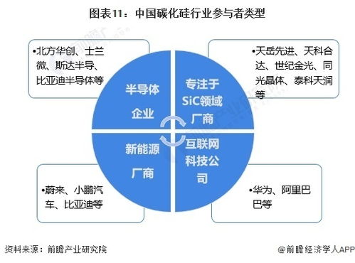 預見2024 2024年中國碳化硅行業全景圖譜 附市場規模 競爭格局和發展前景等