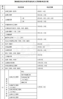 海南今年將舉行27項專業技術人員職業資格考試,附計劃表