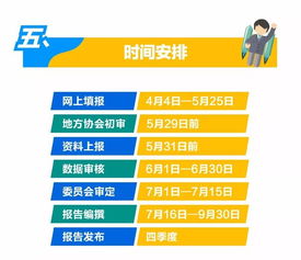圖解物業(yè)服務(wù)企業(yè)發(fā)展報(bào)告編撰要點(diǎn)——人力資源開發(fā)局指導(dǎo)